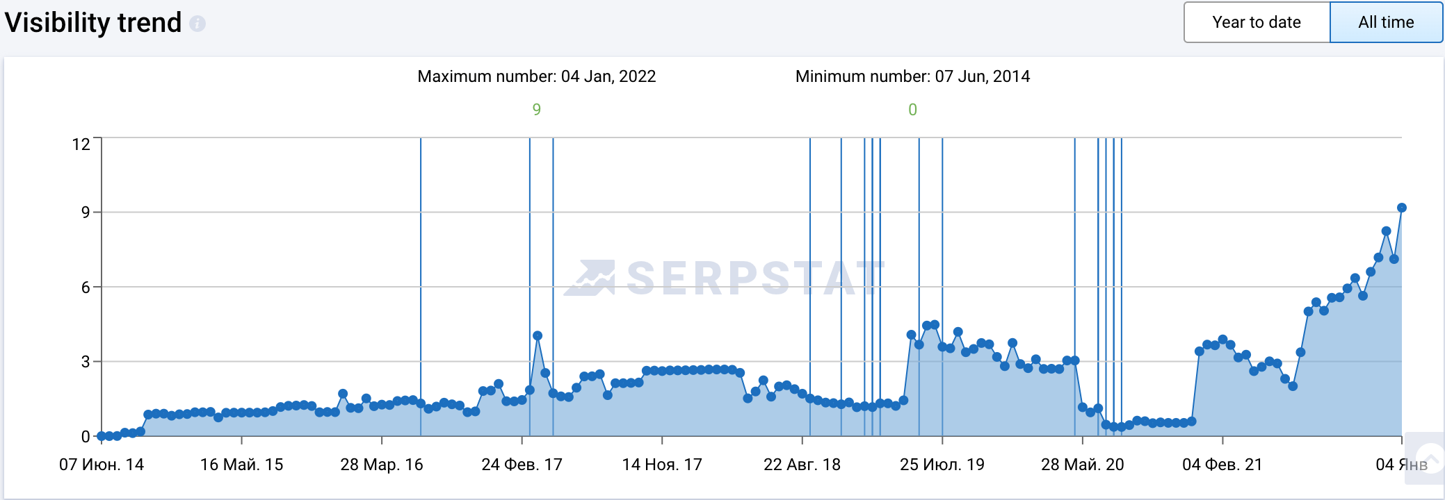 Autoclav organic visibility evidence