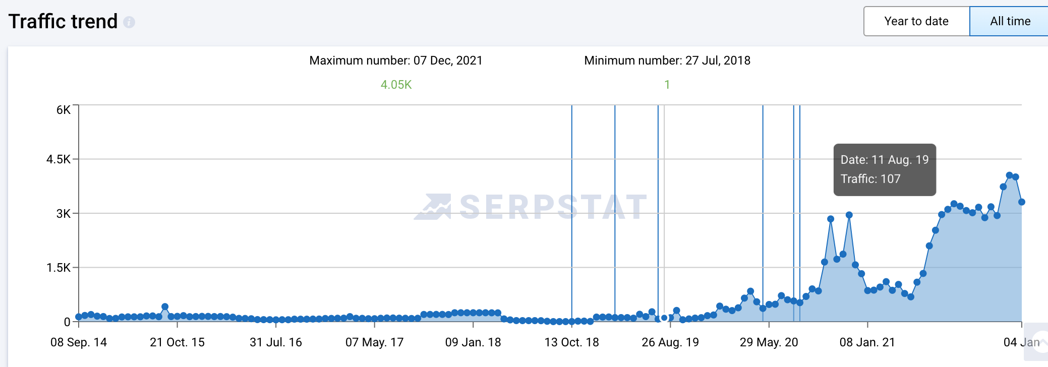 Furniteco search visibility evidence