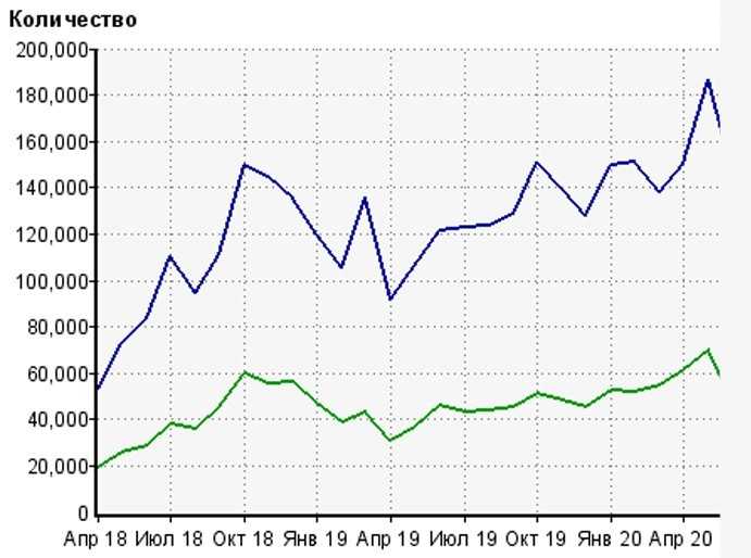 Financial company SEO performance evidence