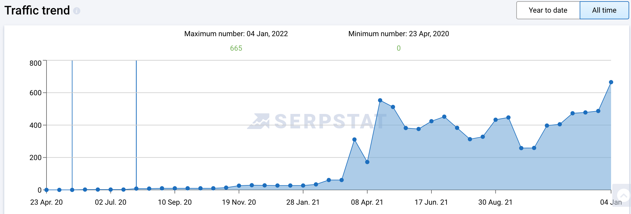Confectionery store search visibility evidence